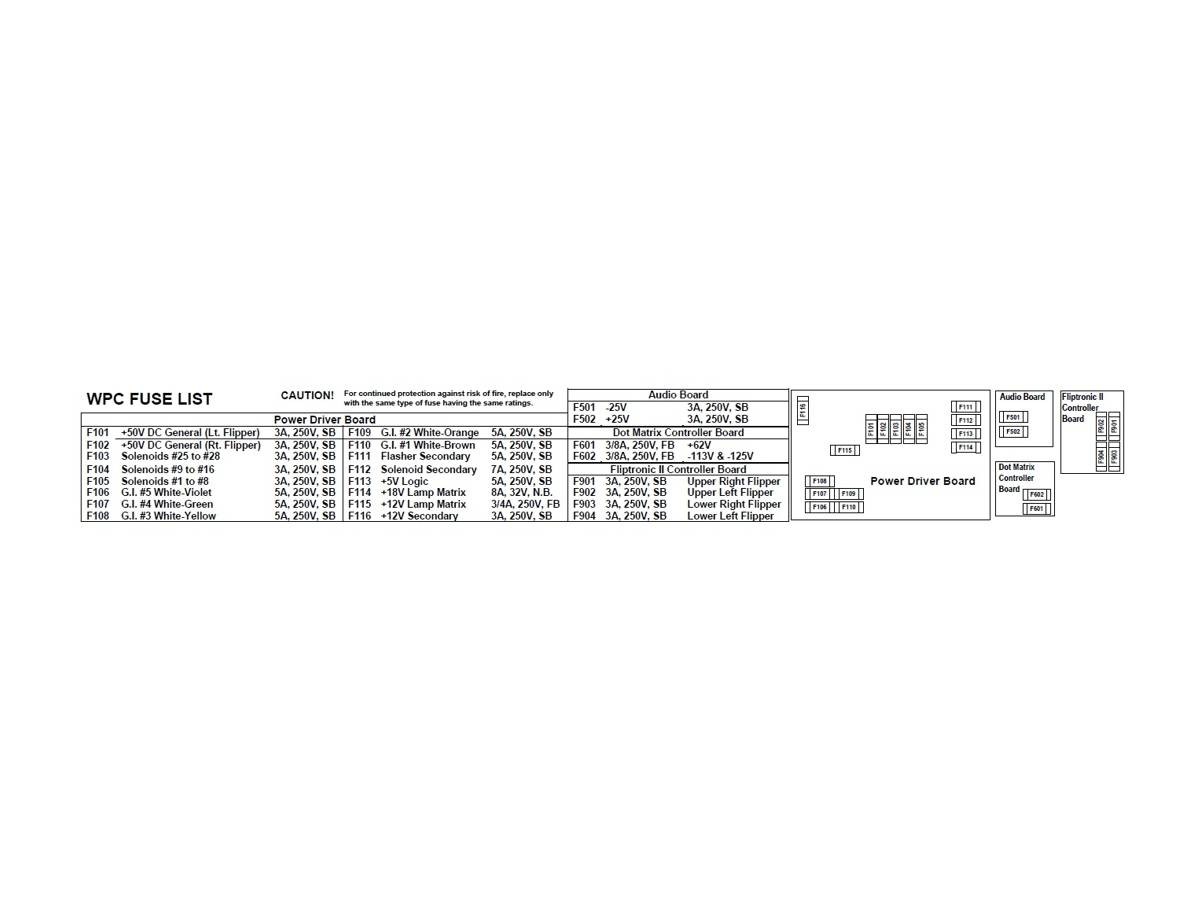 Sicherungsliste Williams, WPC